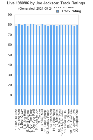 Track ratings