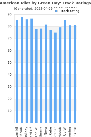 Track ratings