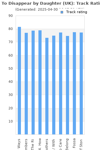 Track ratings