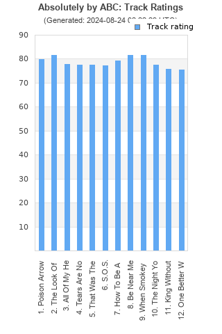 Track ratings