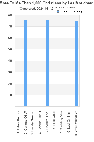 Track ratings