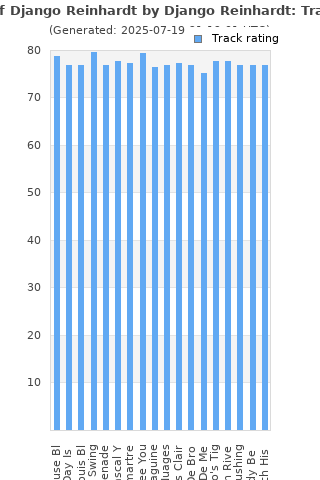 Track ratings