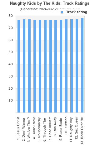 Track ratings