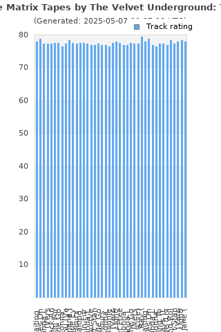 Track ratings