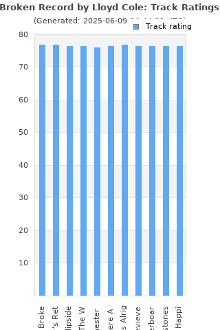 Track ratings