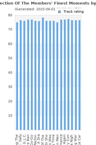 Track ratings