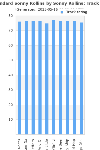 Track ratings