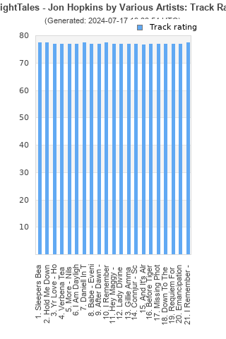 Track ratings