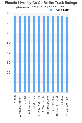 Track ratings