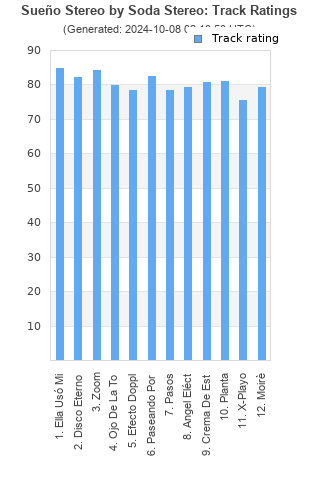 Track ratings