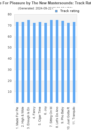 Track ratings