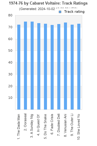 Track ratings