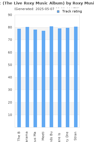 Track ratings