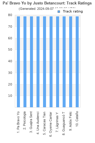 Track ratings