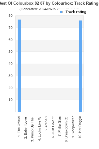 Track ratings