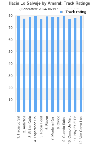 Track ratings