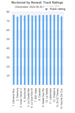 Track ratings