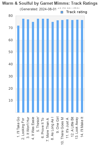 Track ratings