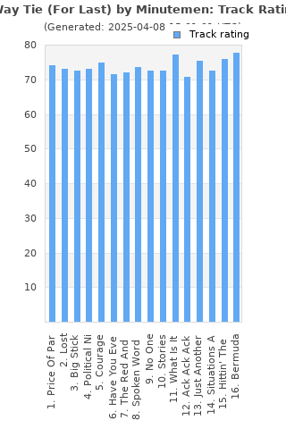 Track ratings