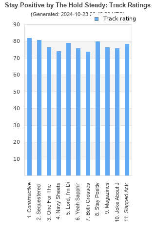 Track ratings