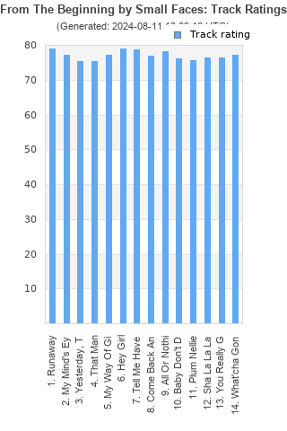 Track ratings