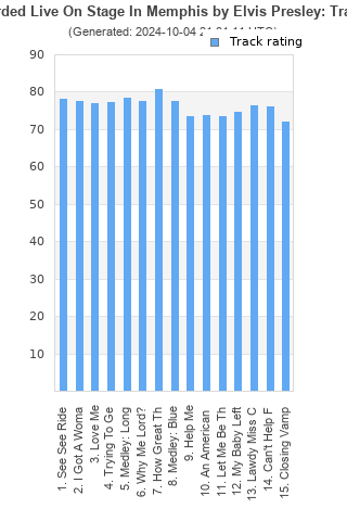 Track ratings