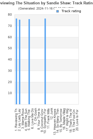 Track ratings