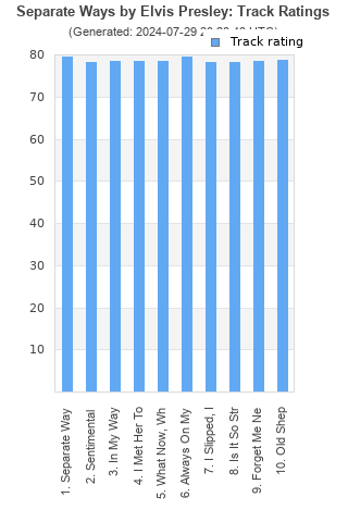 Track ratings