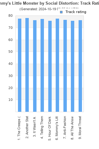 Track ratings