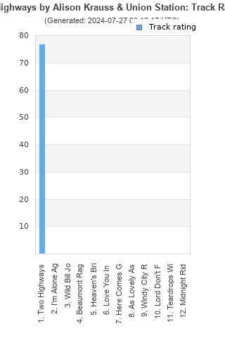 Track ratings