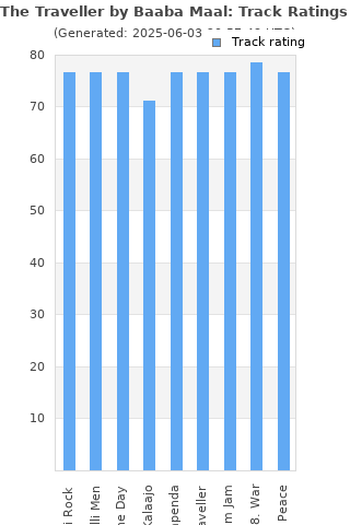 Track ratings