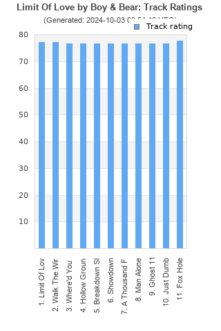 Track ratings