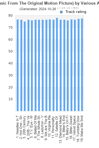 Track ratings