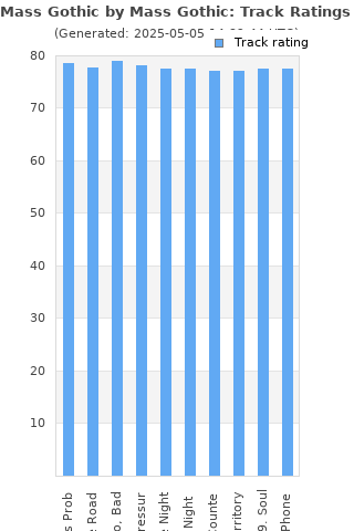 Track ratings