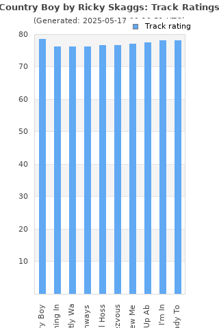 Track ratings