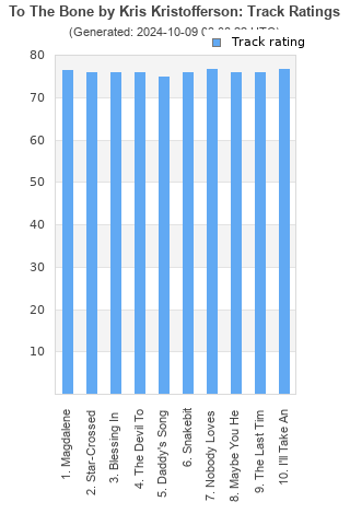 Track ratings