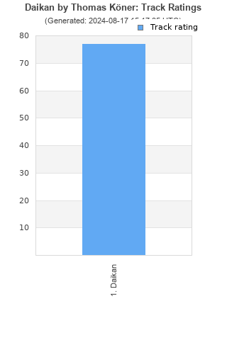 Track ratings