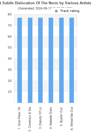 Track ratings