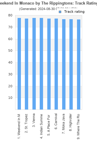 Track ratings