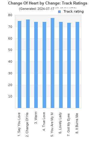 Track ratings