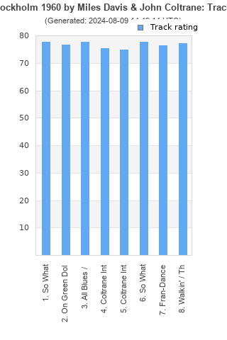 Track ratings