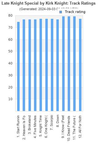 Track ratings