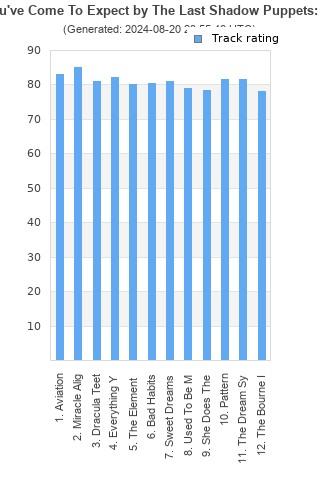 Track ratings