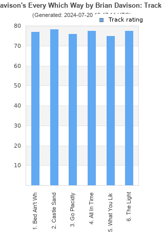 Track ratings