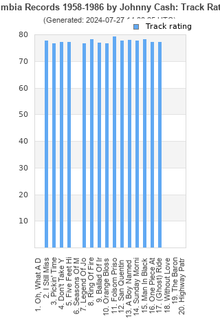 Track ratings