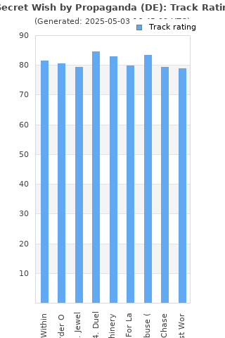 Track ratings