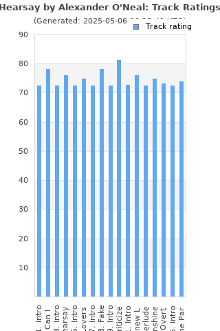 Track ratings