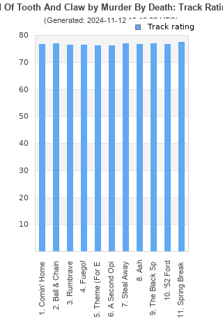 Track ratings