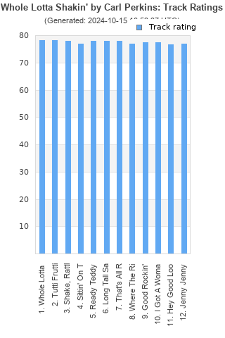 Track ratings