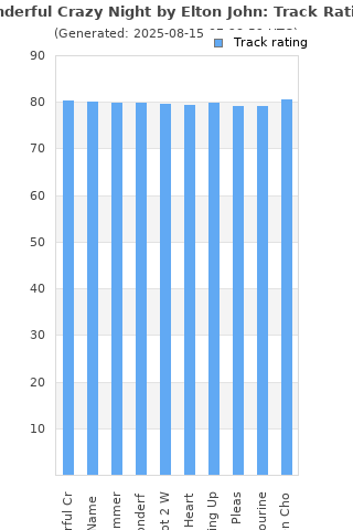 Track ratings
